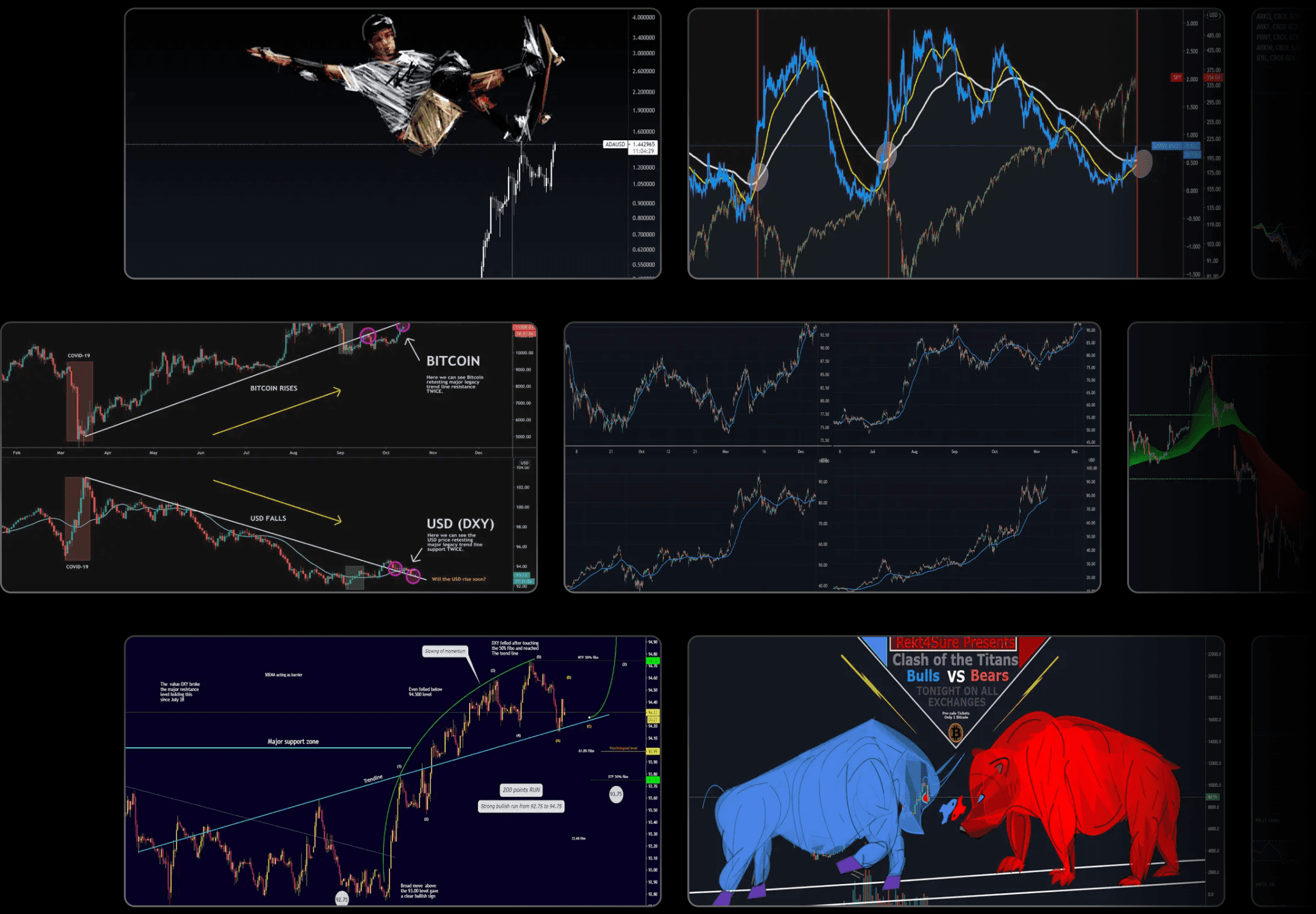 forex chart